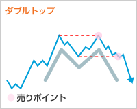 ダブルトップ