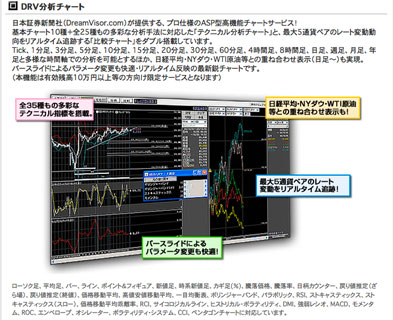 DRV分析チャート