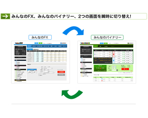 2つの画面を瞬時に切り替え